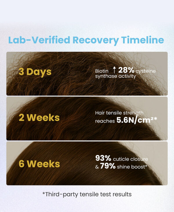 Biotin Hair Growth Serum - Image 4